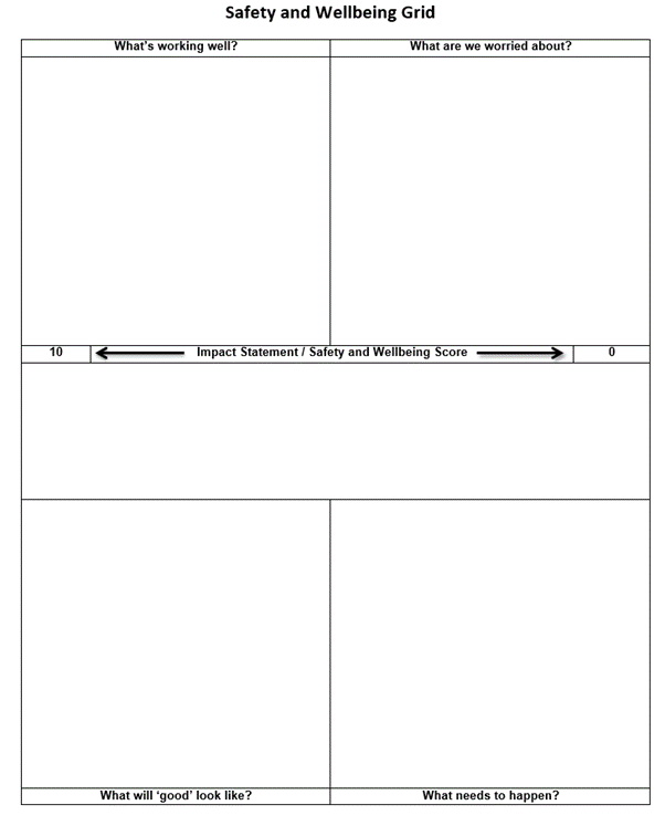 Safety and Wellbeing Grid